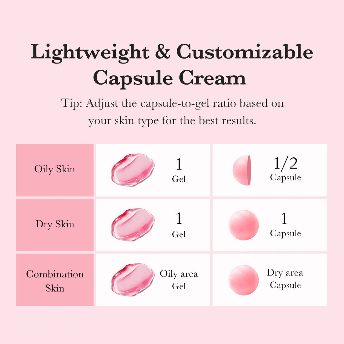 Kapsulu krēms pret pigmentāciju Medicube TXA Niacinamide Capsule Cream